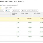 Изменение ШР от марта 2015