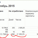 МойОтчёт