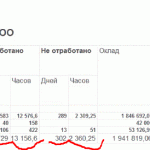 ОтчетЕГ