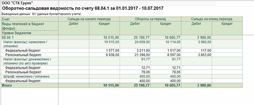 дебет 77 кредит 68.04.1 где можно взять кредит с плохой кредитной историей в латвии