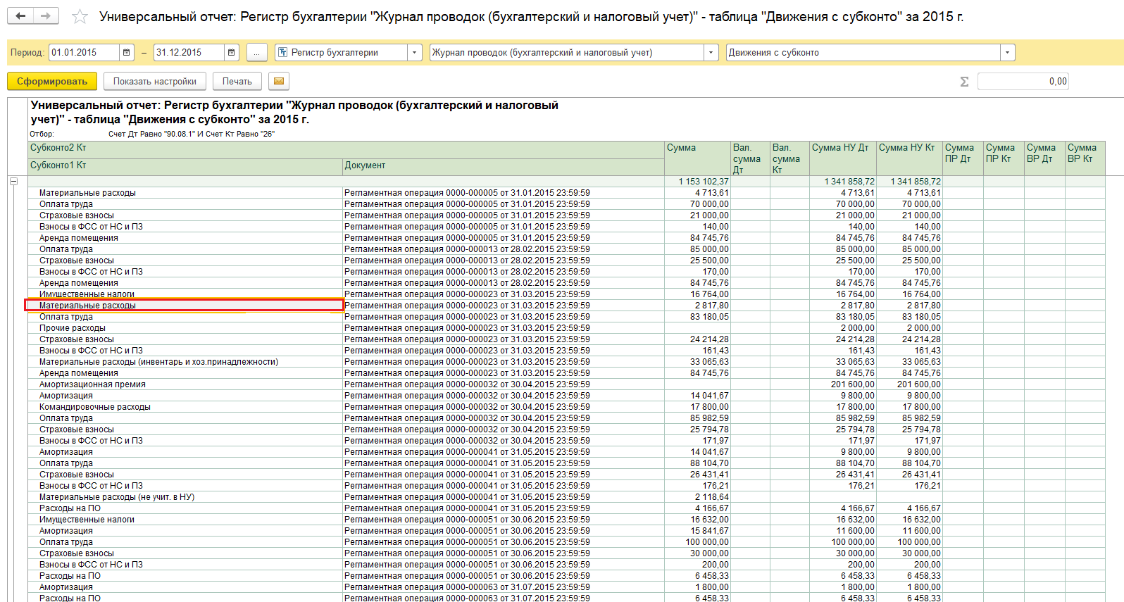 Расходы на офисную мебель в налоговом учете